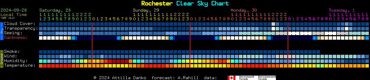 Clear Sky Clock